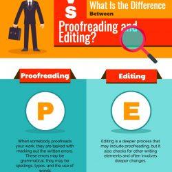 proofreading vs editing