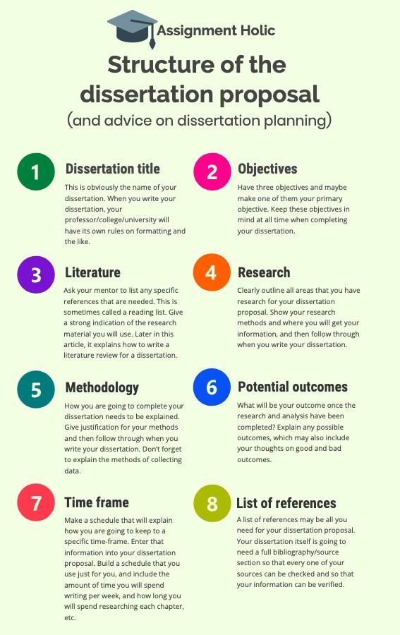 structure of the dissertation proposal